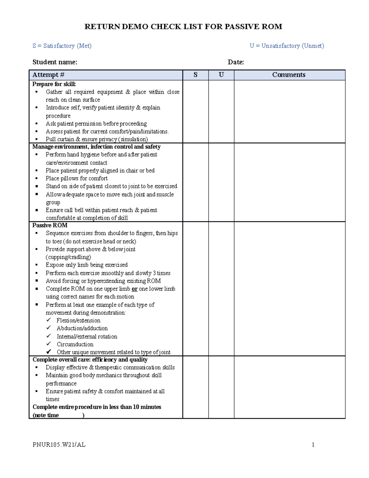 PNUR105.W21 Passive ROM Return Demo Checklist for Skill Assessment ...