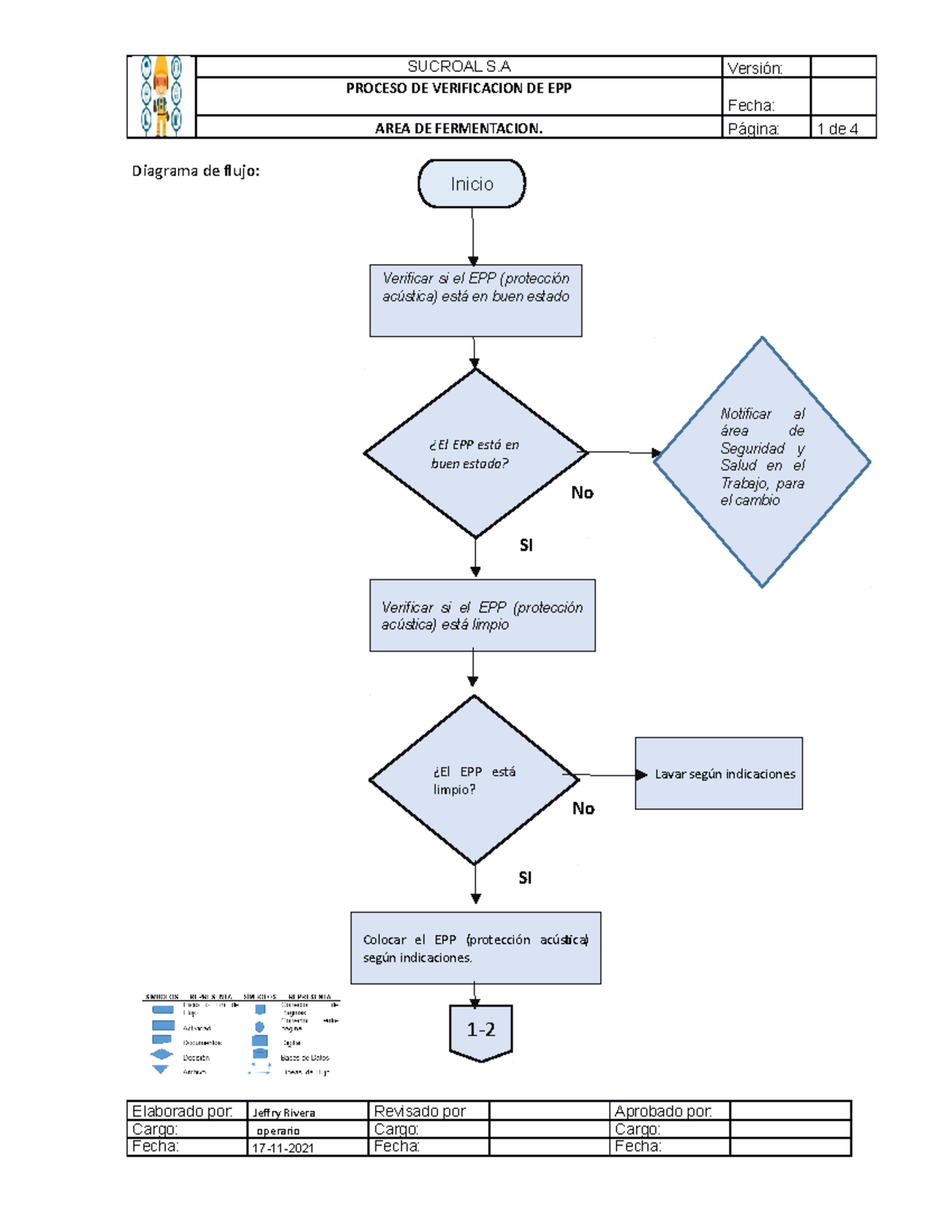 Diagrama de Flujo de Verificación de EPP - Área de Fermentación - Studocu