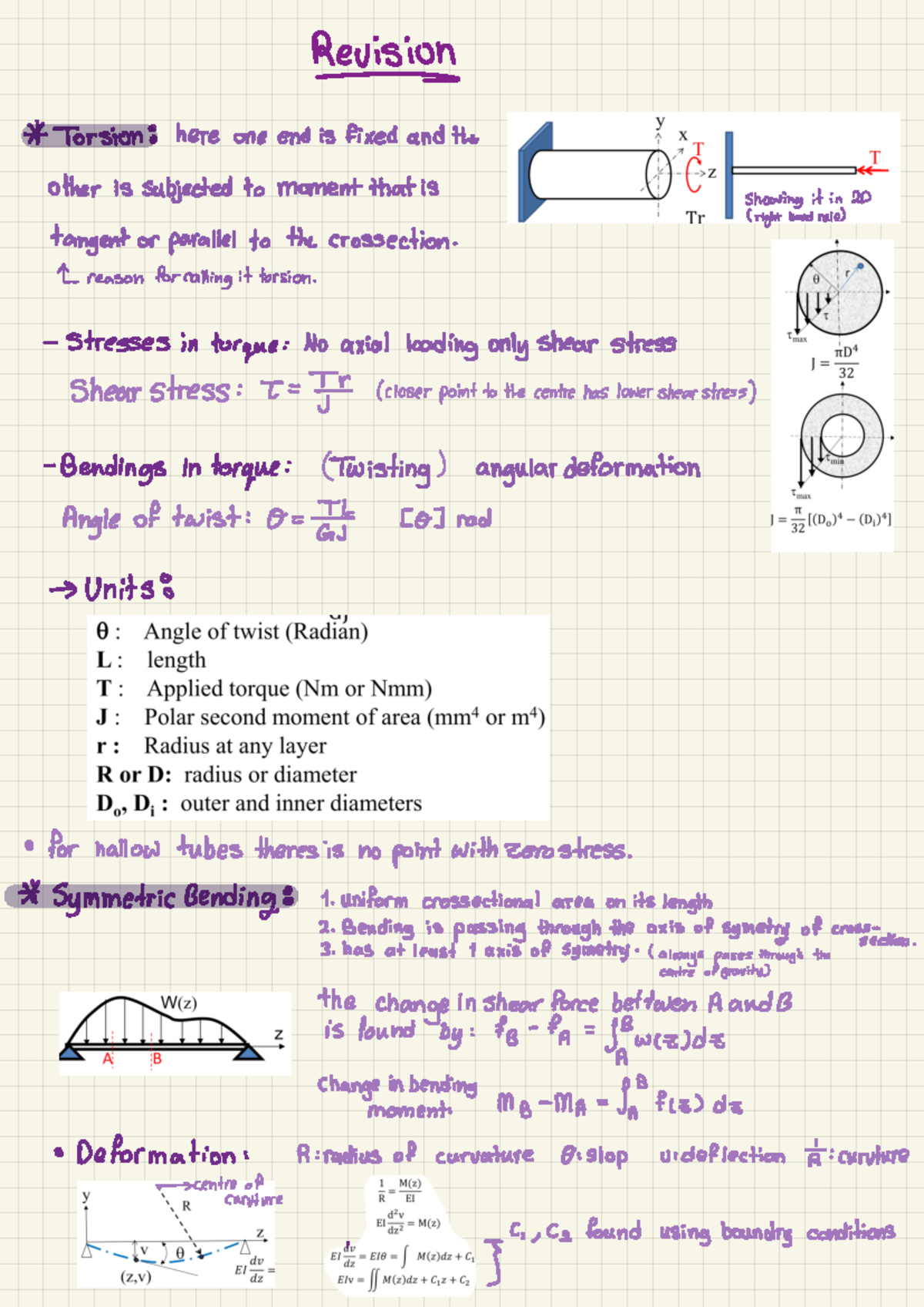 Chapter 2 - Solving Torsion and Shear Force Problems in Mechanics - Studocu