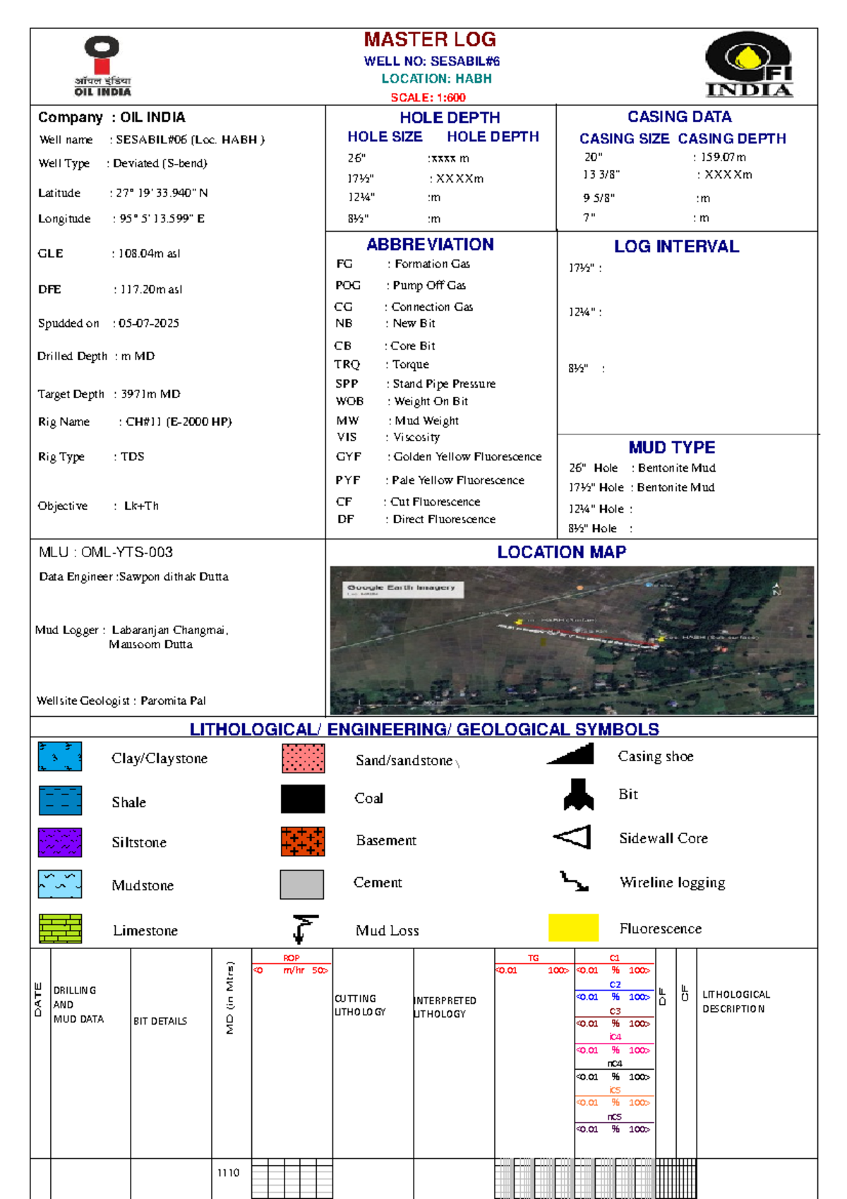 Master Log Well No: HABH Location & Casing Data (Sesabil#06) - Studocu
