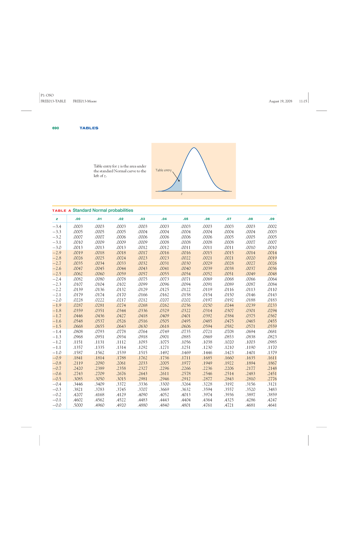 P1: OSO 690 Statistical Tables for Normal and t Distributions - Studocu