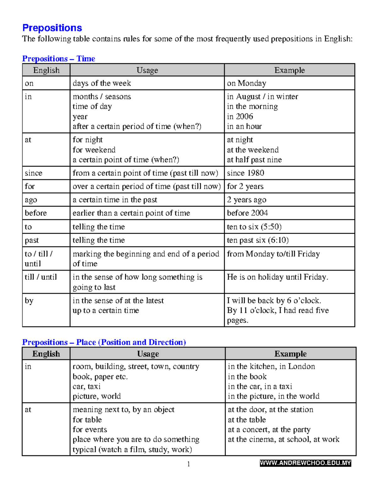 Prepositions - Exercises for English Usage and Practice - Studocu