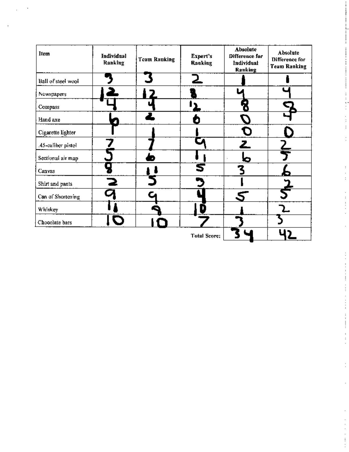04 Managing Teams In-Class Exercise Worksheet - FIN 461 - Absolute Item ...