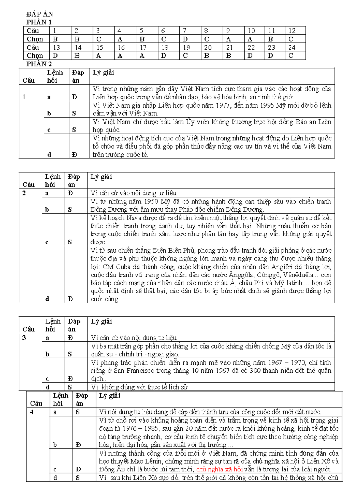 ĐÁP ÁN - fvvv - ĐÁP ÁN PHẦN 1 Câu 1 2 3 4 5 6 7 8 9 10 11 12 Chọn B B C ...