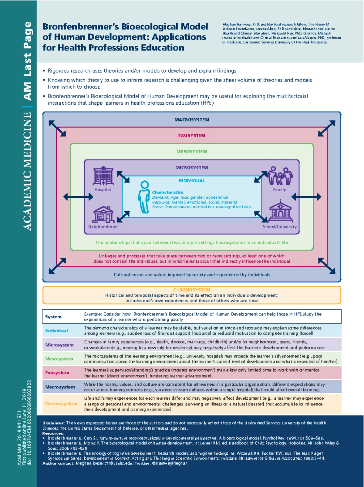 Lecture Notes Week 1: Intro to Educational Psychology (EDU 101) - Studocu