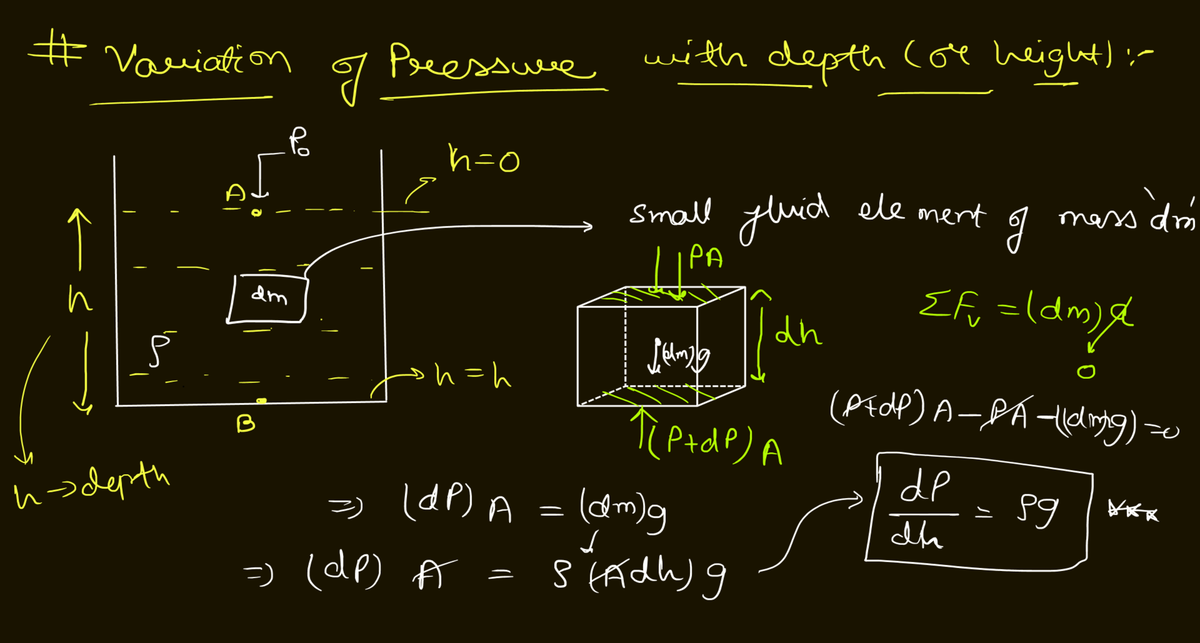 Fluid L02 - Study - Variation of Pressure with depth (or P A small ...