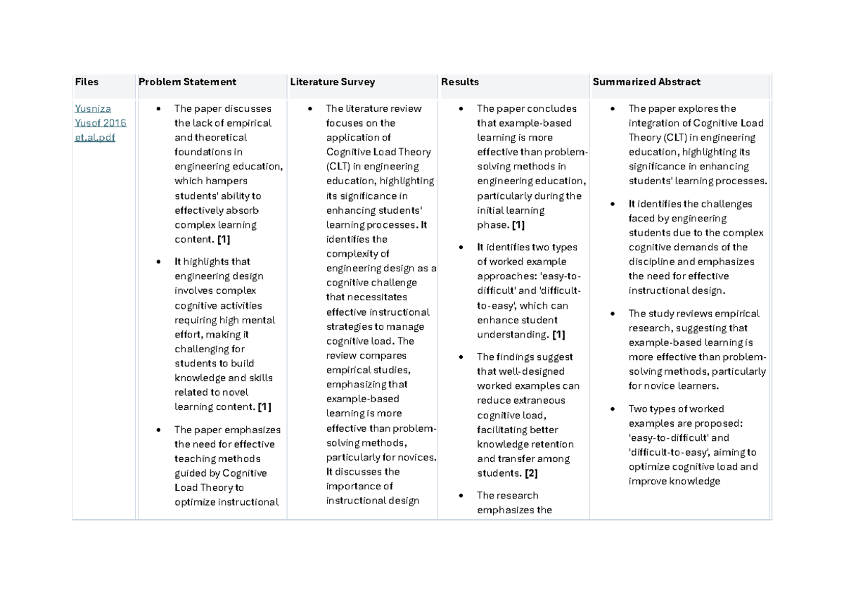 Cognitive Load Theory in Engineering Education: Enhancing Learning ...