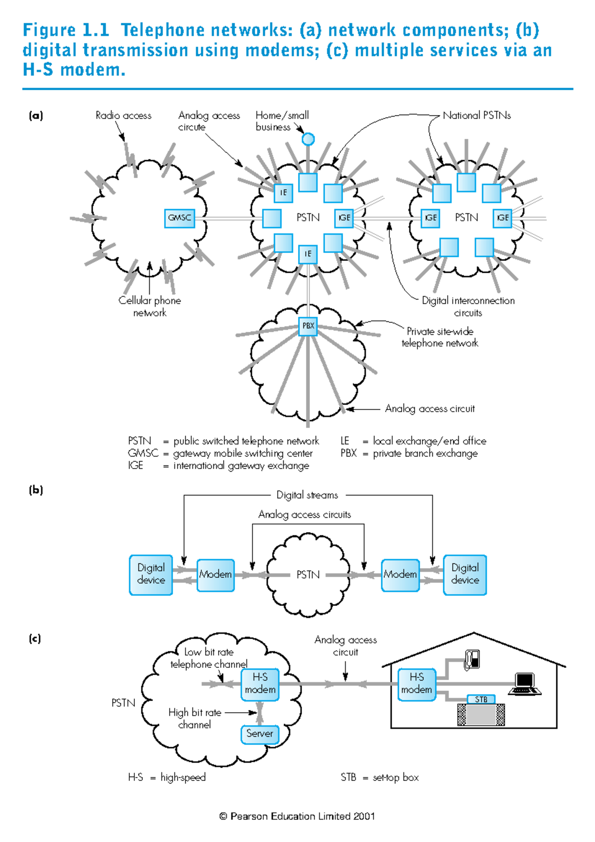 Chapter 1 - Multimedia Communication Overview (Course Code: N/A) - Studocu