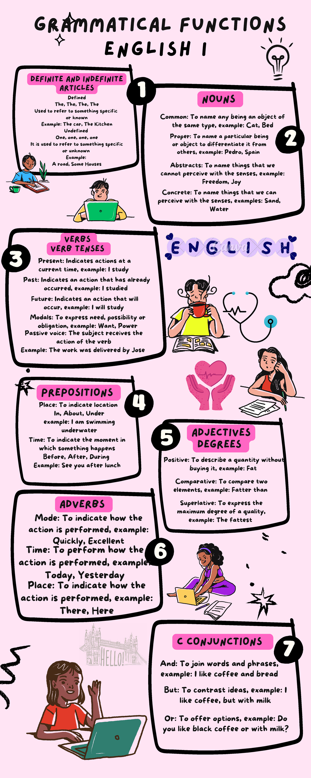 English I: Grammatical Functions - Articles, Nouns, Verbs & More - Studocu