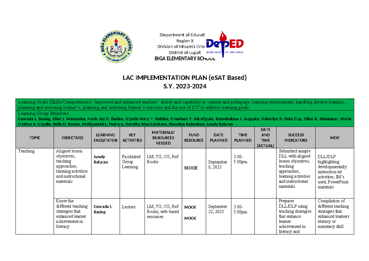 BIGA ES LAC Implementation Plan (eSAT Based) SY 2023-2024 - Studocu