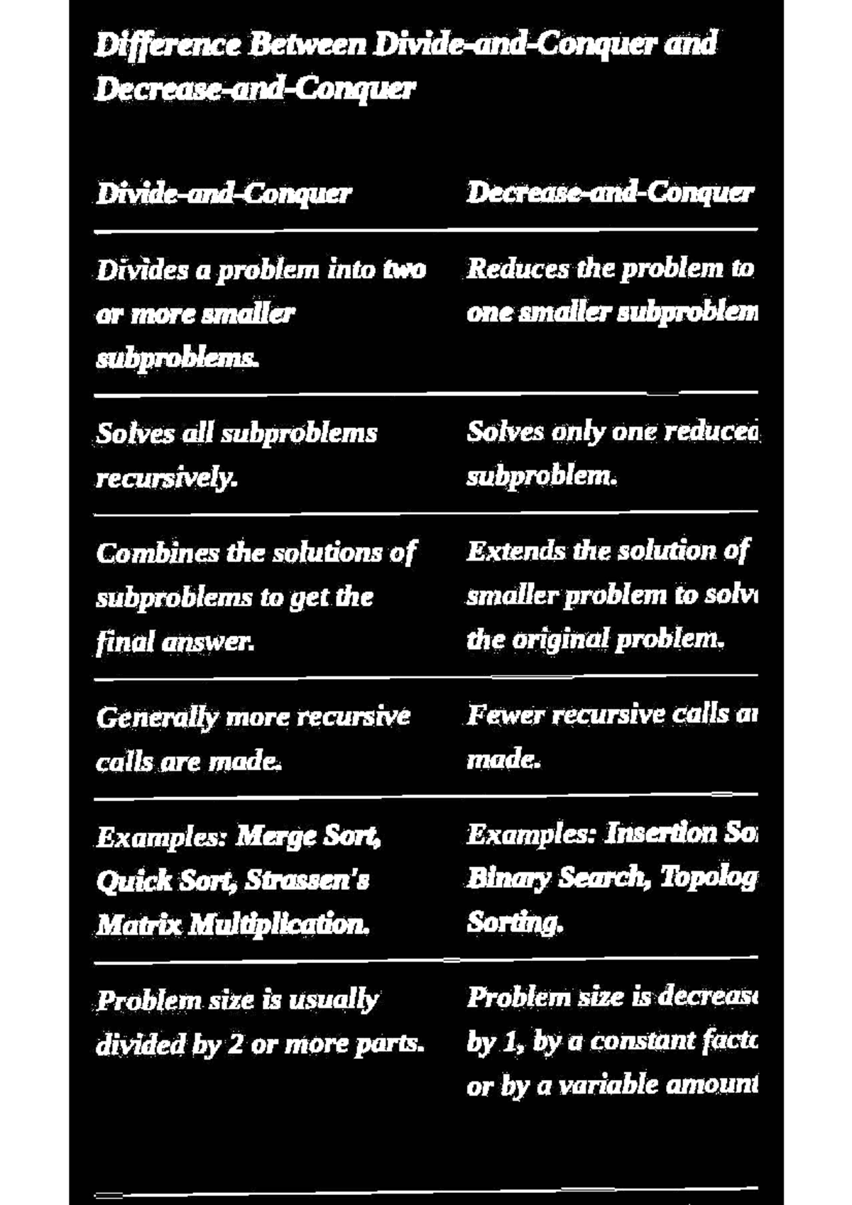 ADA 2nd Module - Notes on Problem Solving & Topological Sorting - Studocu