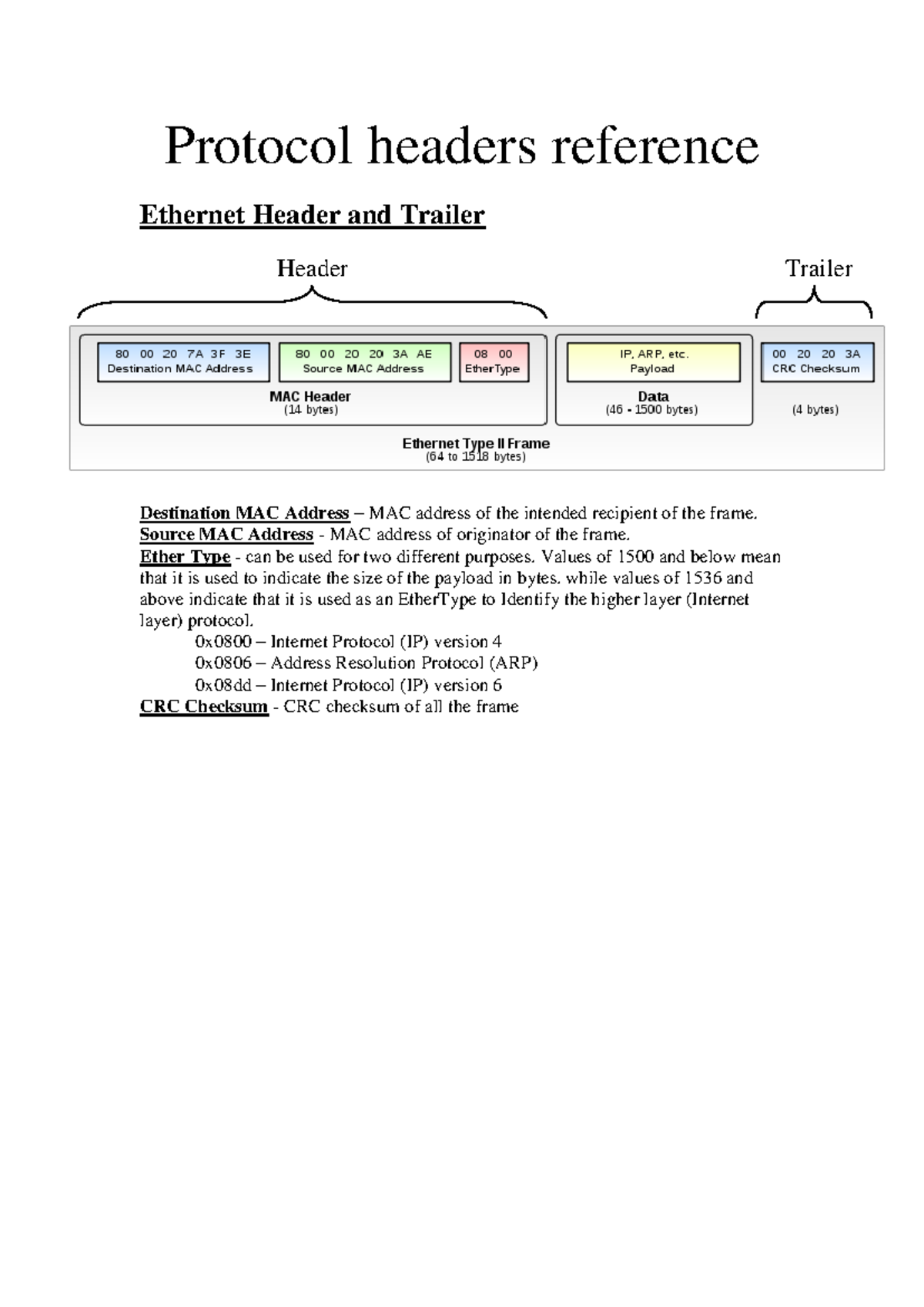 Protocols headers 7 pages - Protocol headers reference Ethernet Header ...