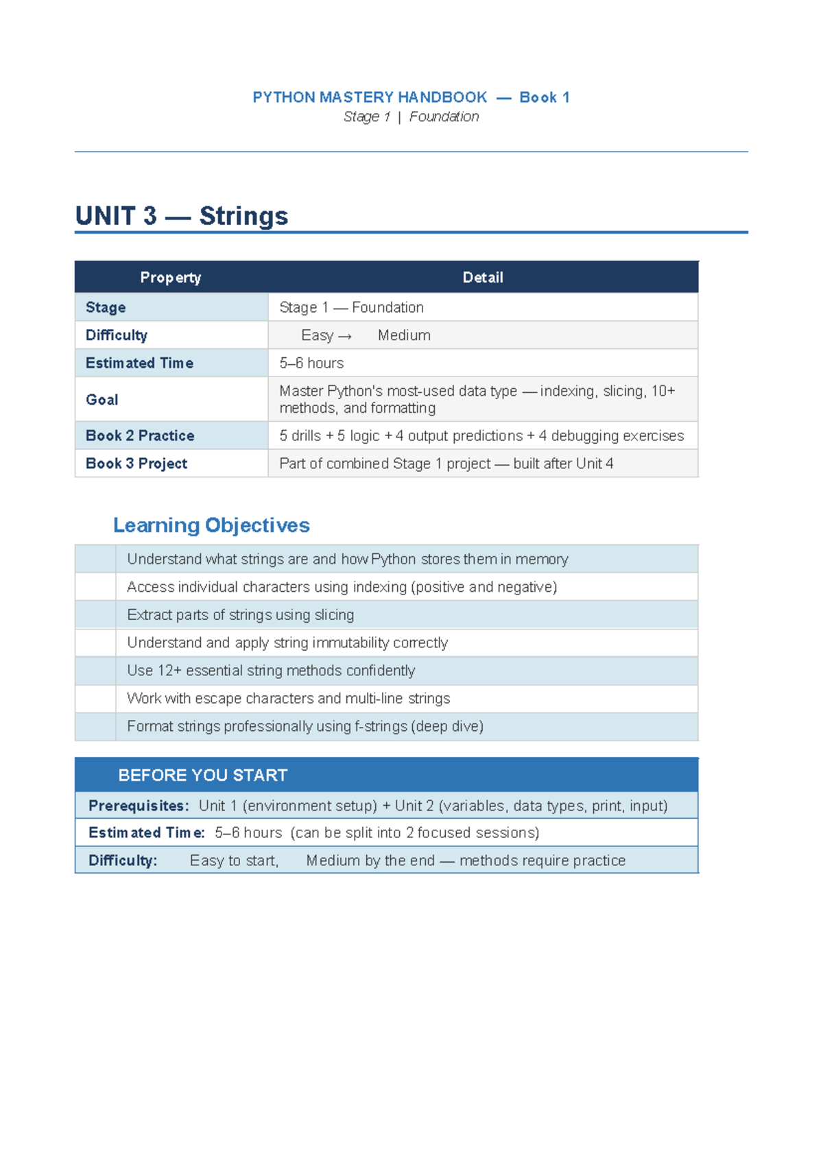 Part 5: Unit 3 Strings - Python Mastery Handbook - Studocu
