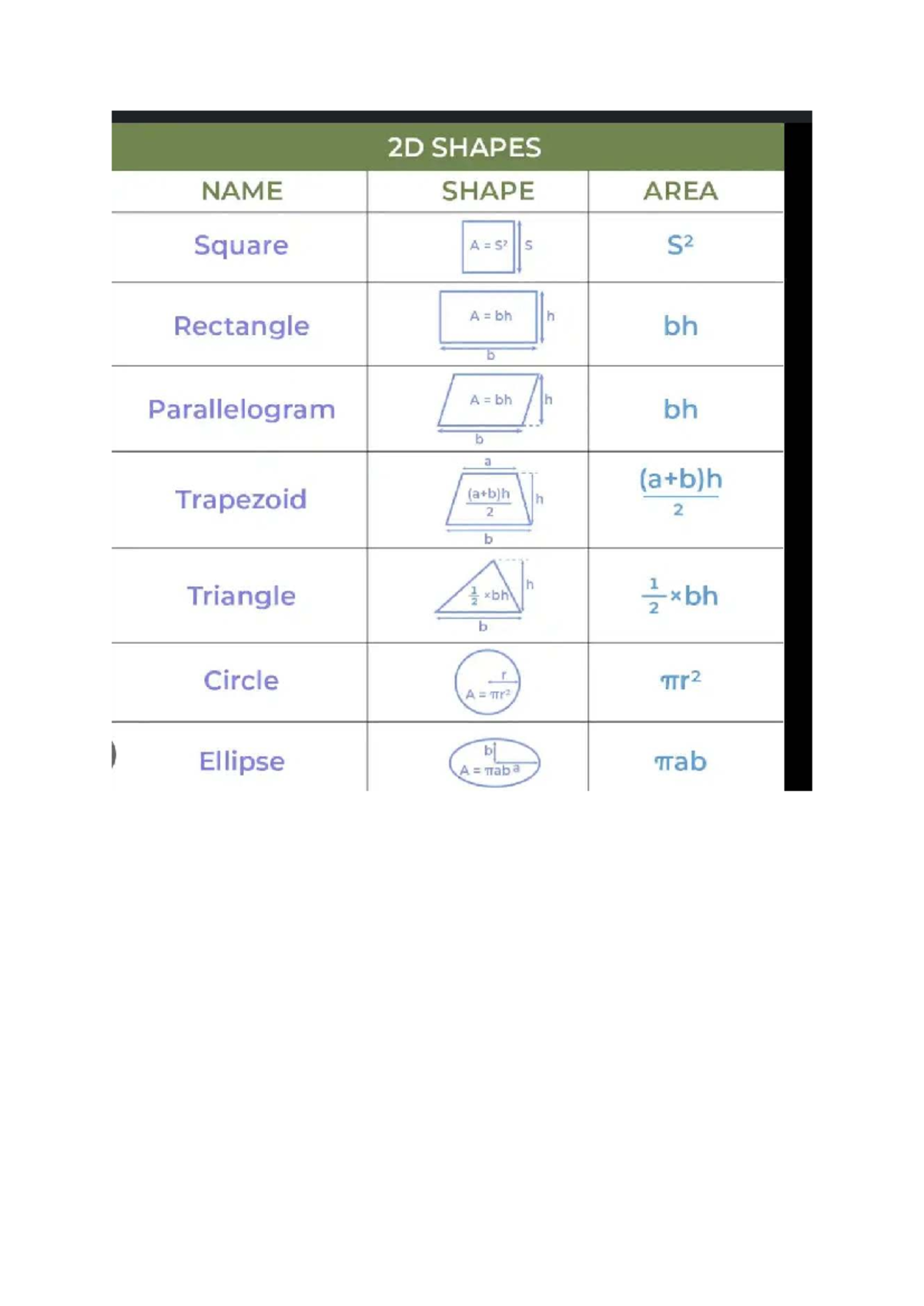 Math - boss - 2D SHAPES NAME SHAPE AREA Square A S2 S S² A bh h ...