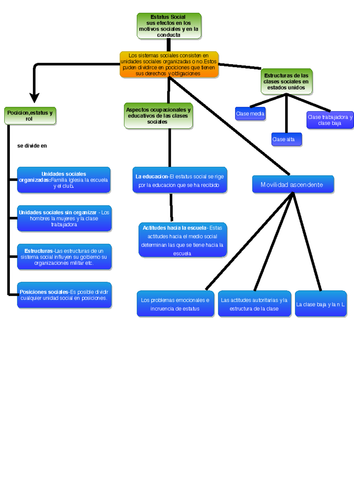 Estatus Social y su Influencia en Comportamiento y Estructuras Sociales ...