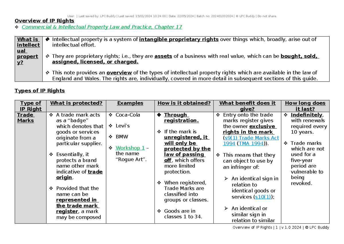 Overview of Intellectual Property Rights: A Law Guide (Commercial Law ...