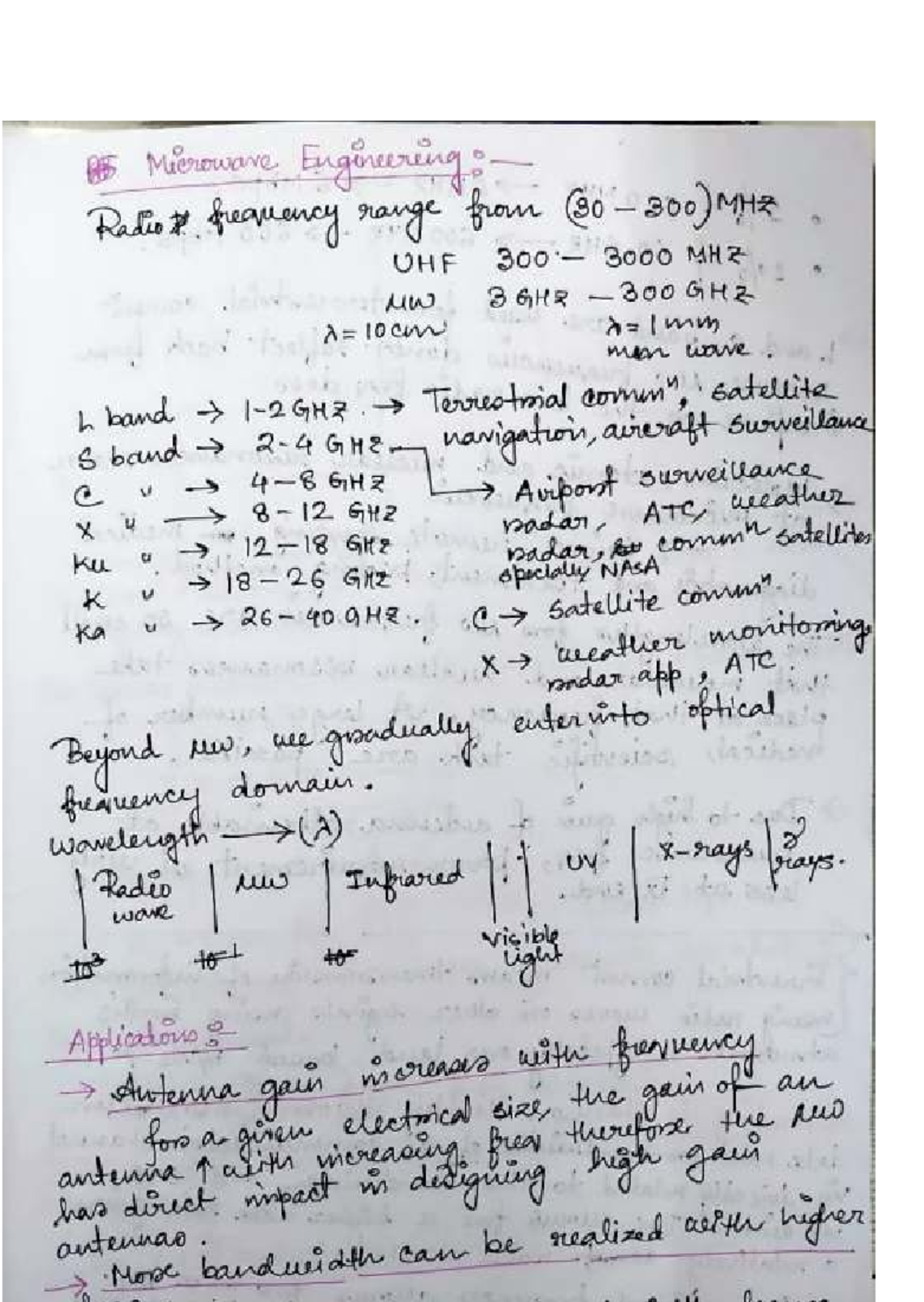 Microwave Notes (Course Code: MWI 101) - Updated till 27 Aug - Studocu