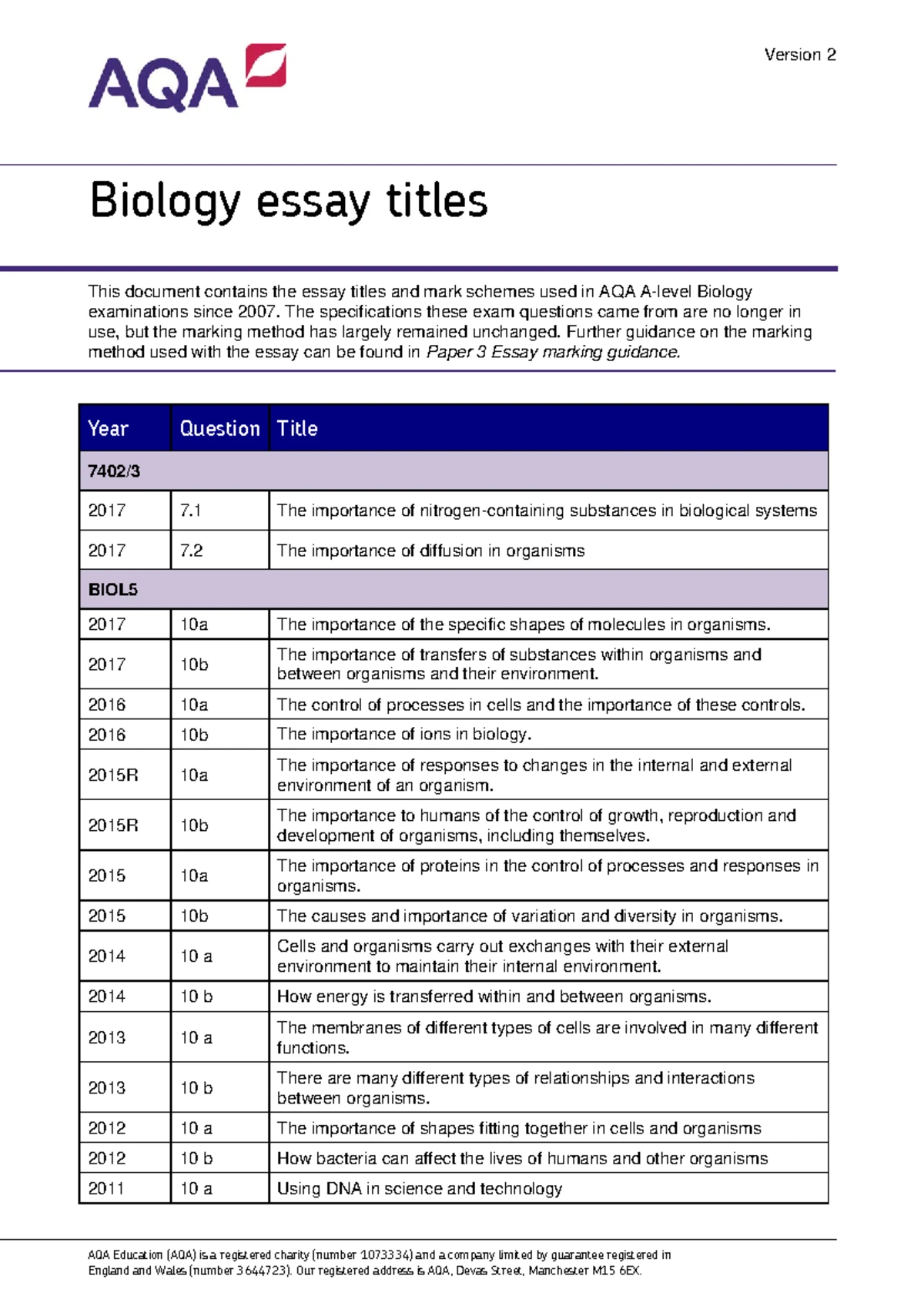 AQA A-level Biology Essay Cheatsheet for Exam Success - Studocu