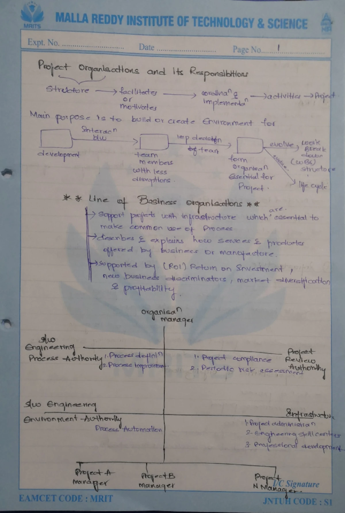 Sppm unit 4 half - Easy subject - IV Project organization that Project ...