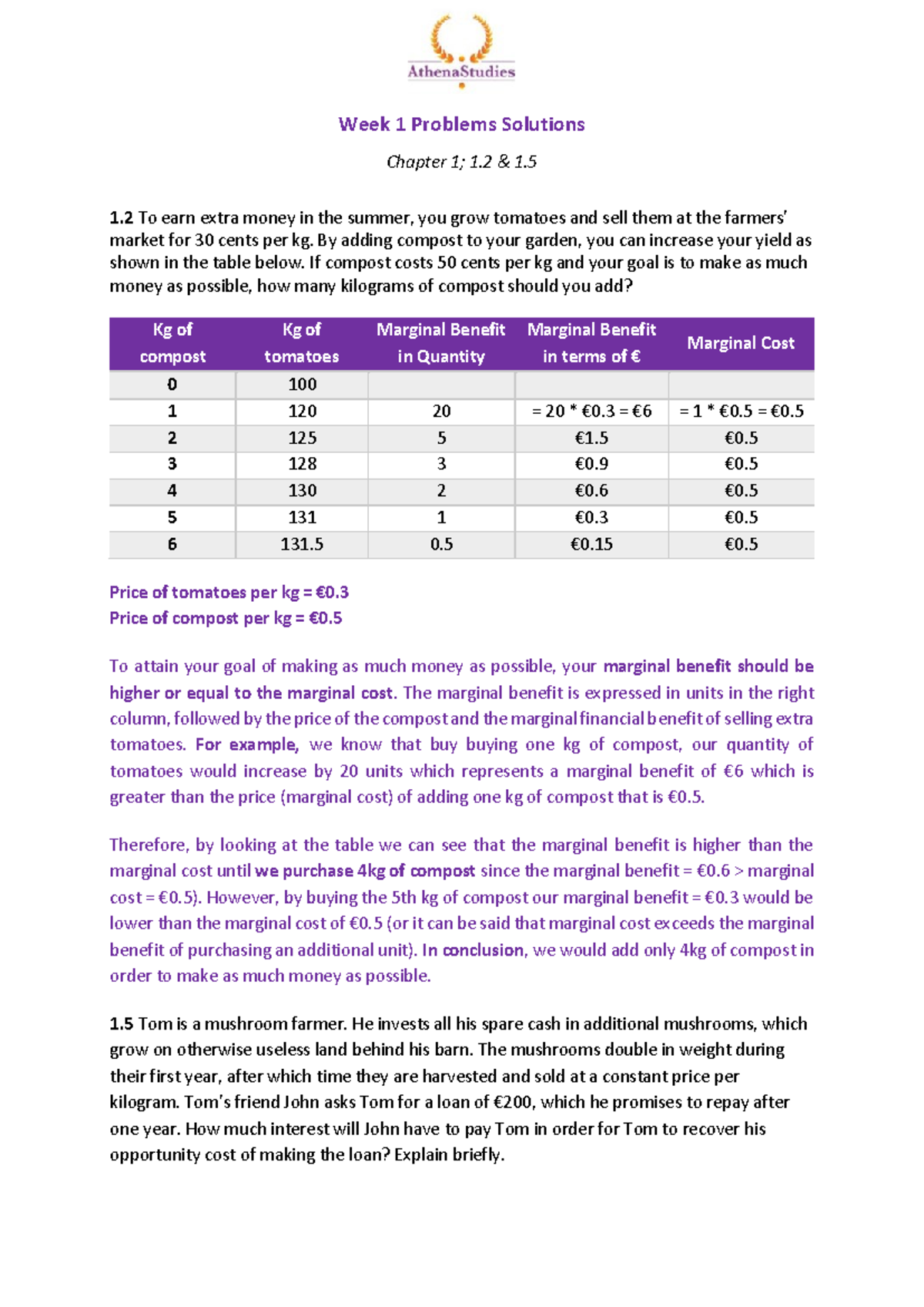 IB Economics Solutions for Problems Week 1 & 2: A Comprehensive Guide ...