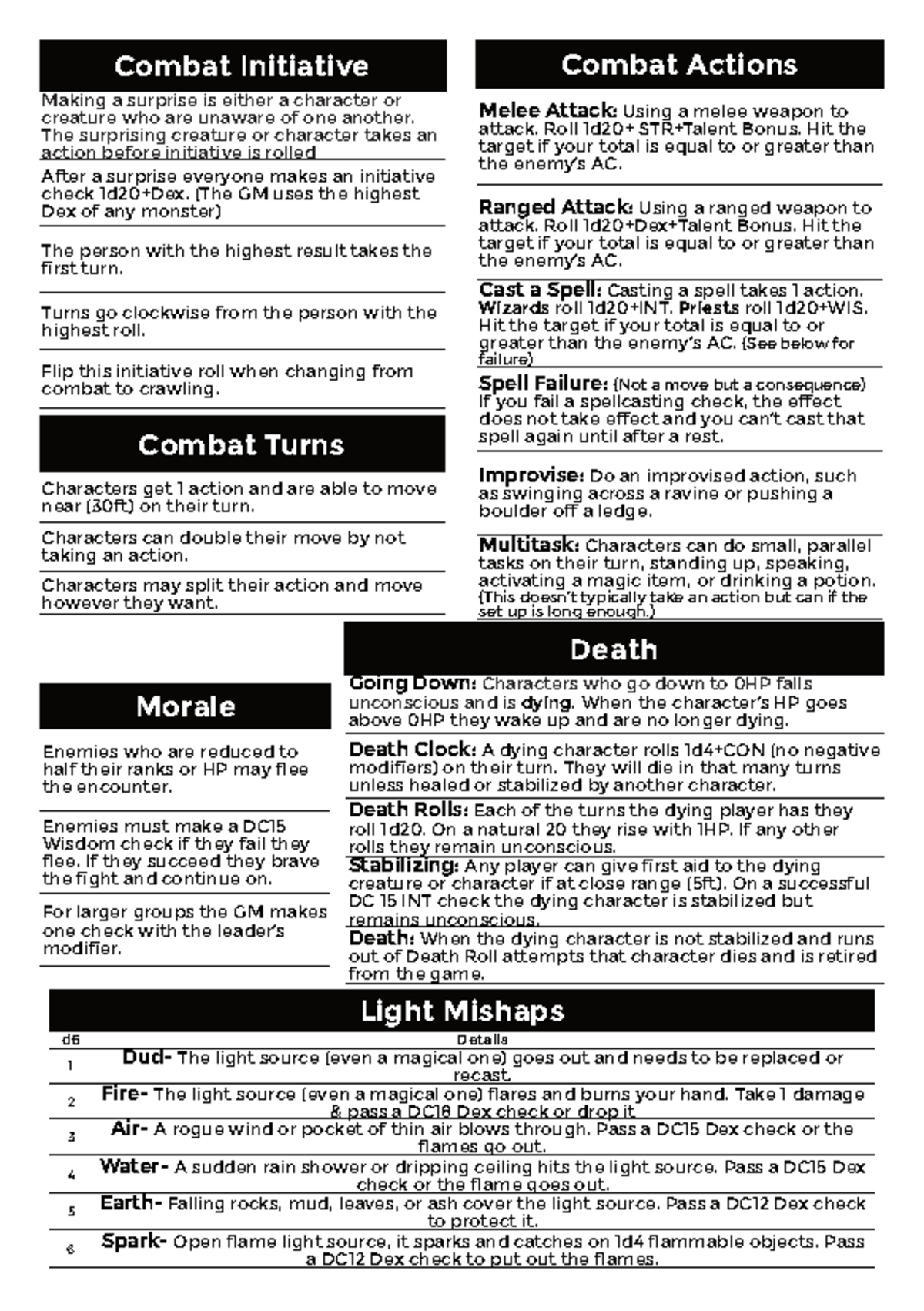 SD GM Screen Final: Combat Actions & Initiative Guide - Studocu