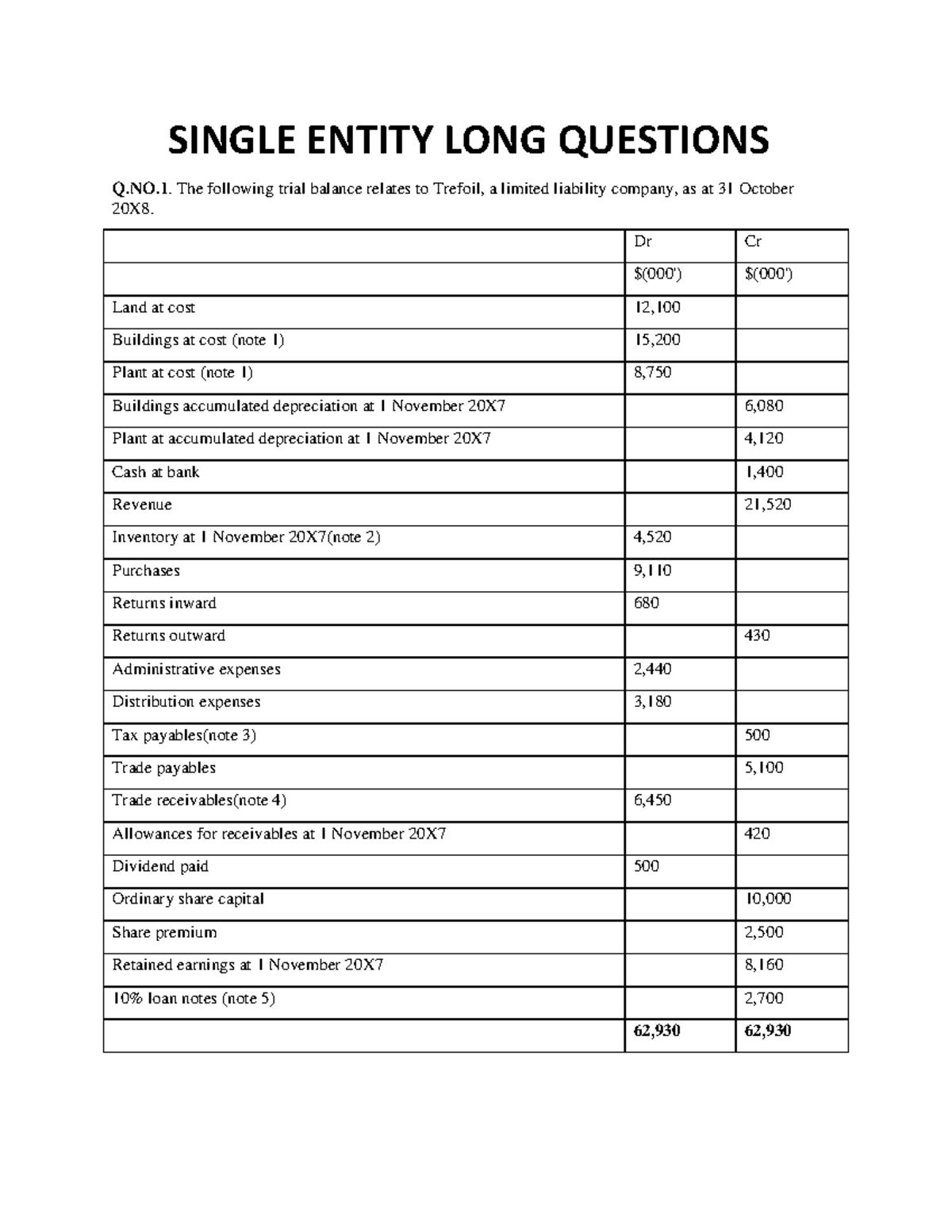 Single Entity Long Questions: Financial Statements Analysis (ACCT101 ...