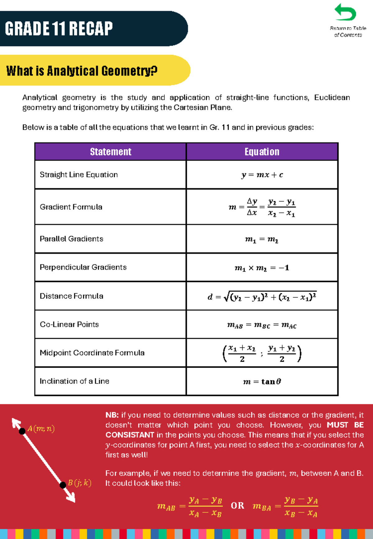 GRADE 11 ANALYTICAL GEOMETRY RECAP: Key Concepts & Equations - Studocu