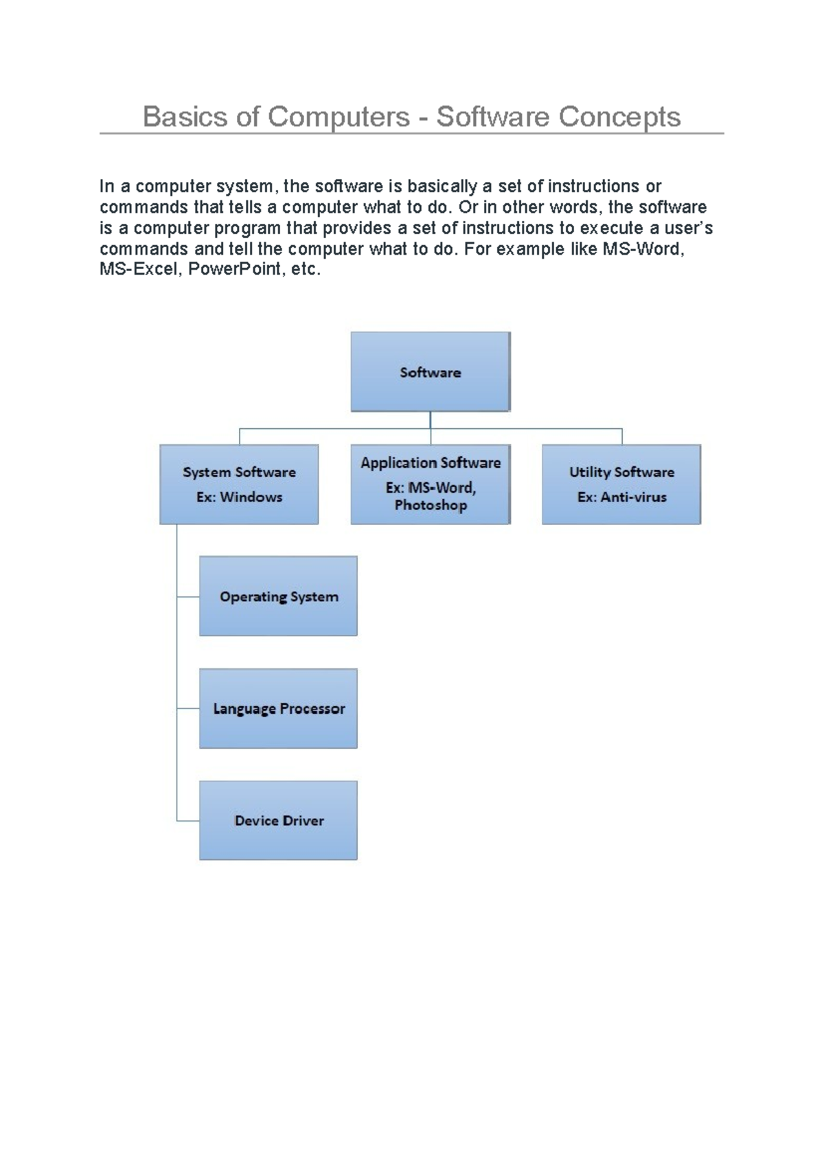Types of Software - ITAB UNIT 2 Notes - Studocu