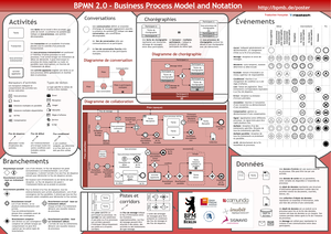 Fiche Aot Fiche Descriptive Conception Workflow Aot Conception Et D Veloppement