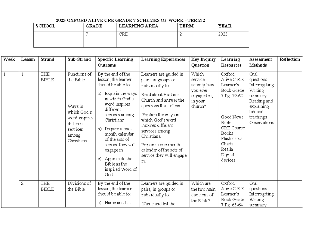 Grade 7 CRE Oxford Term 2 Schemes of Work Overview - Studocu