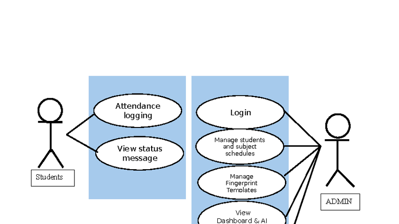 Use case diagram - Information Technology - View status message Login ...