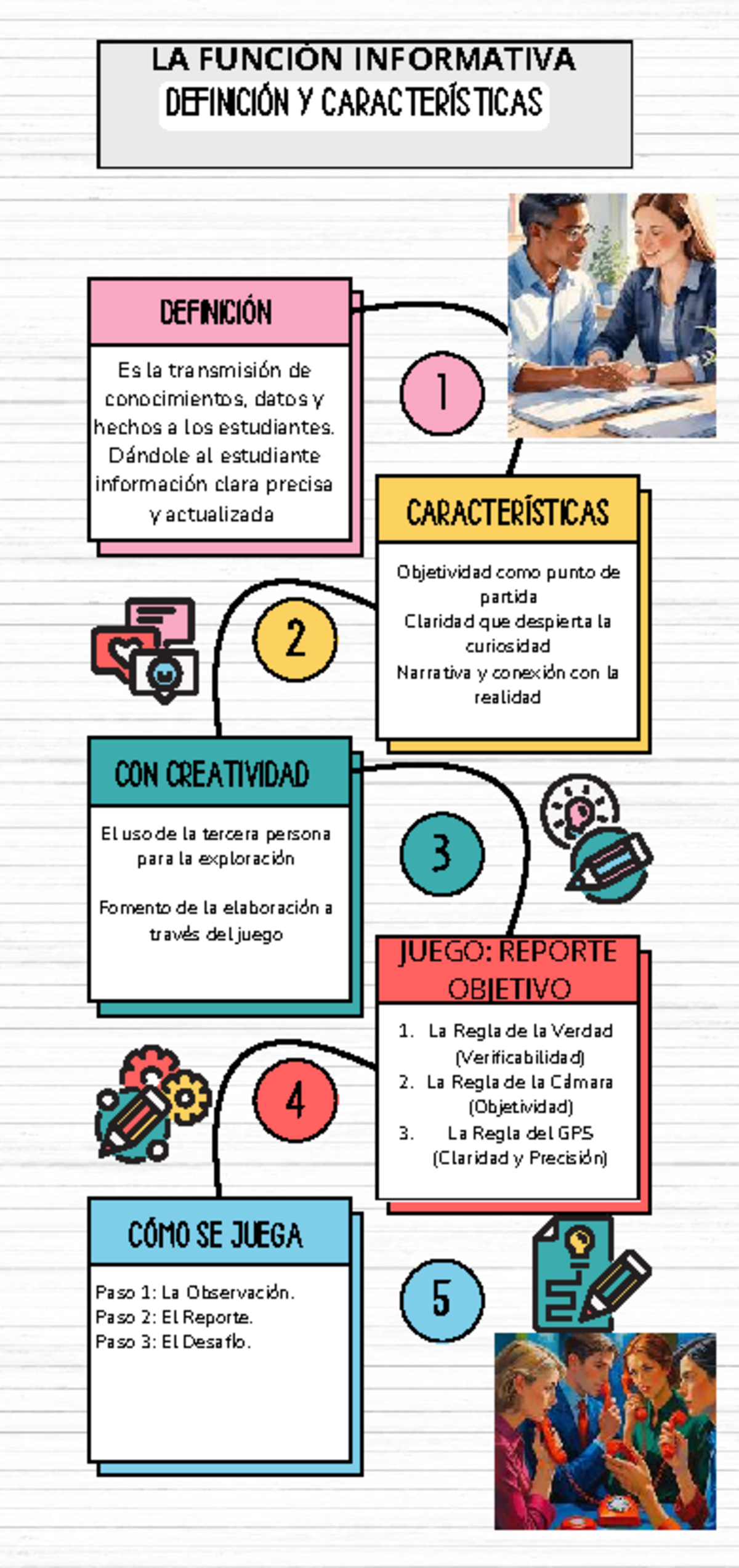 LA FUNCIÓN INFORMATIVA: DEFINICIÓN Y CARACTERÍSTICAS - Studocu