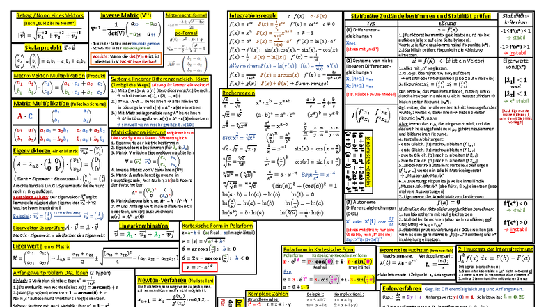 Formelsammlung für Inverse Matrizen und Eigenwerte (Mathematik) - Studocu