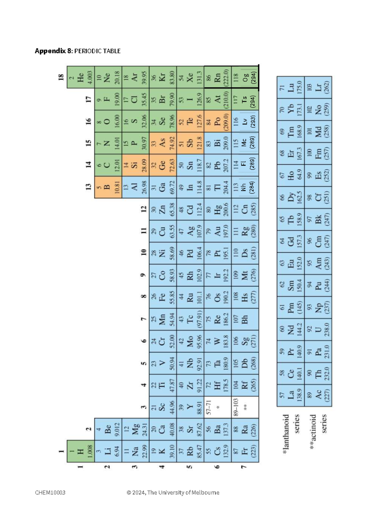 Periodic table - bio - CHEM10003 © 2024, The University of Melbourne ...