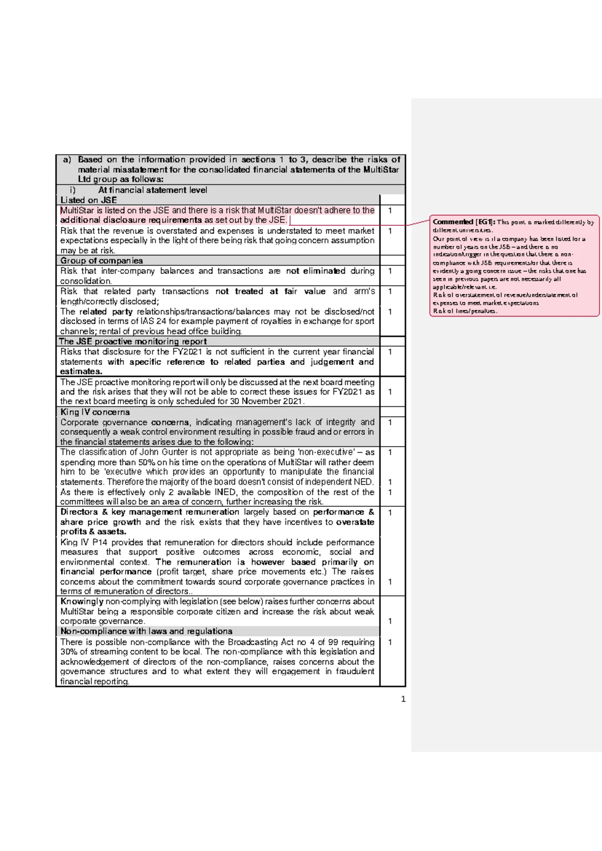 UFS ACC 101 Final Exam Paper 1: MultiStar Group Audit Case Study - Studocu