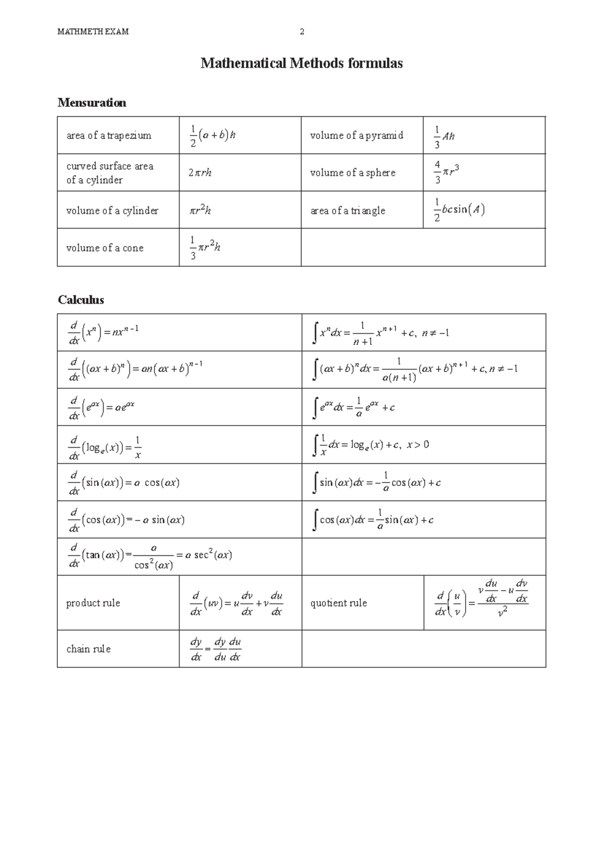 MATHMETH Final Exam Formula Review and Key Concepts - Studocu
