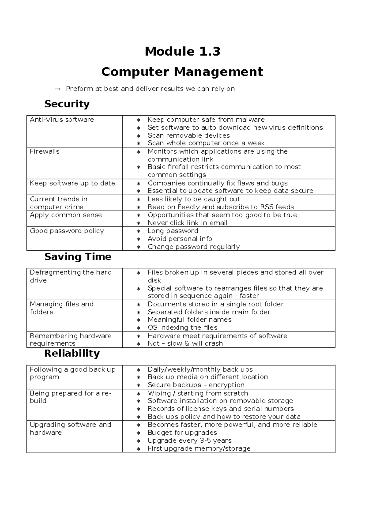 Module 1.3: Essential Computer Management Practices and Security - Studocu