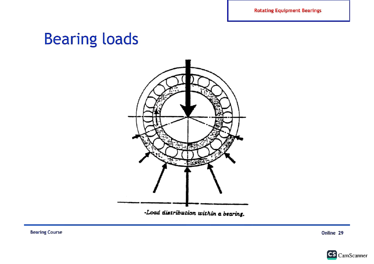 P5 - Essential Concepts of Engineering Drawings - Studocu