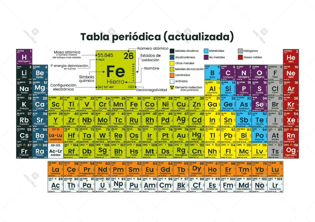 Estructura Atómica y Tabla Periódica - Química (O5) CBC Di Risio - Studocu