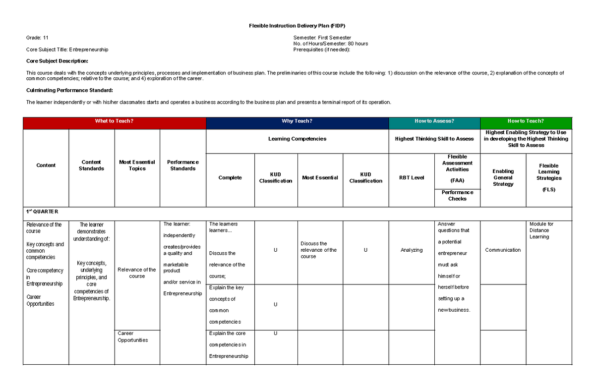 Entrepreneurship FIDP Grade 11 First Sem: Business Plan Development ...