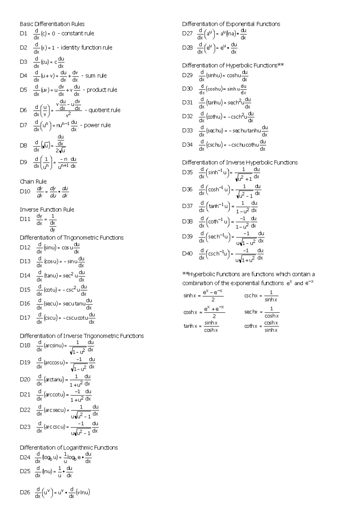 Formulas for Life: Differentiation & Integration Rules (MATH 136/137 ...