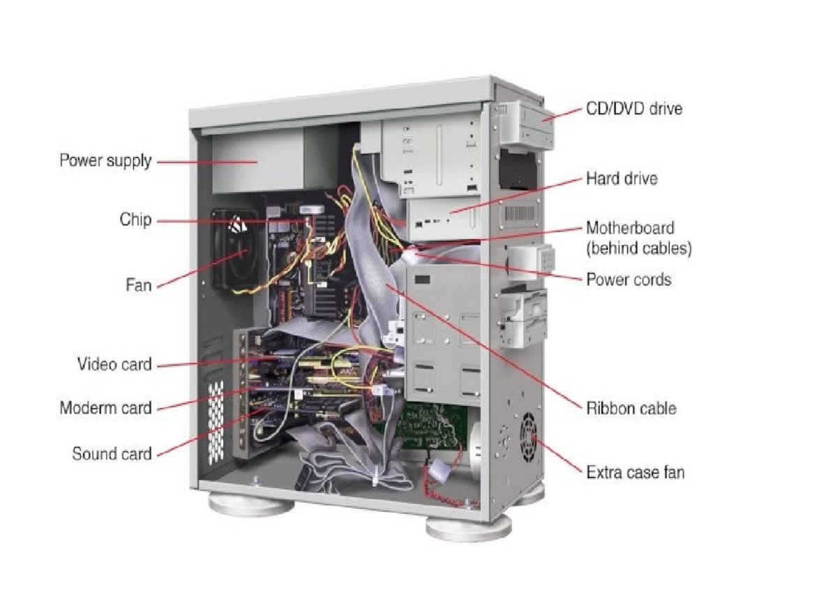 System unit - Computer Science - drive Power supply Hard drive Chip ...