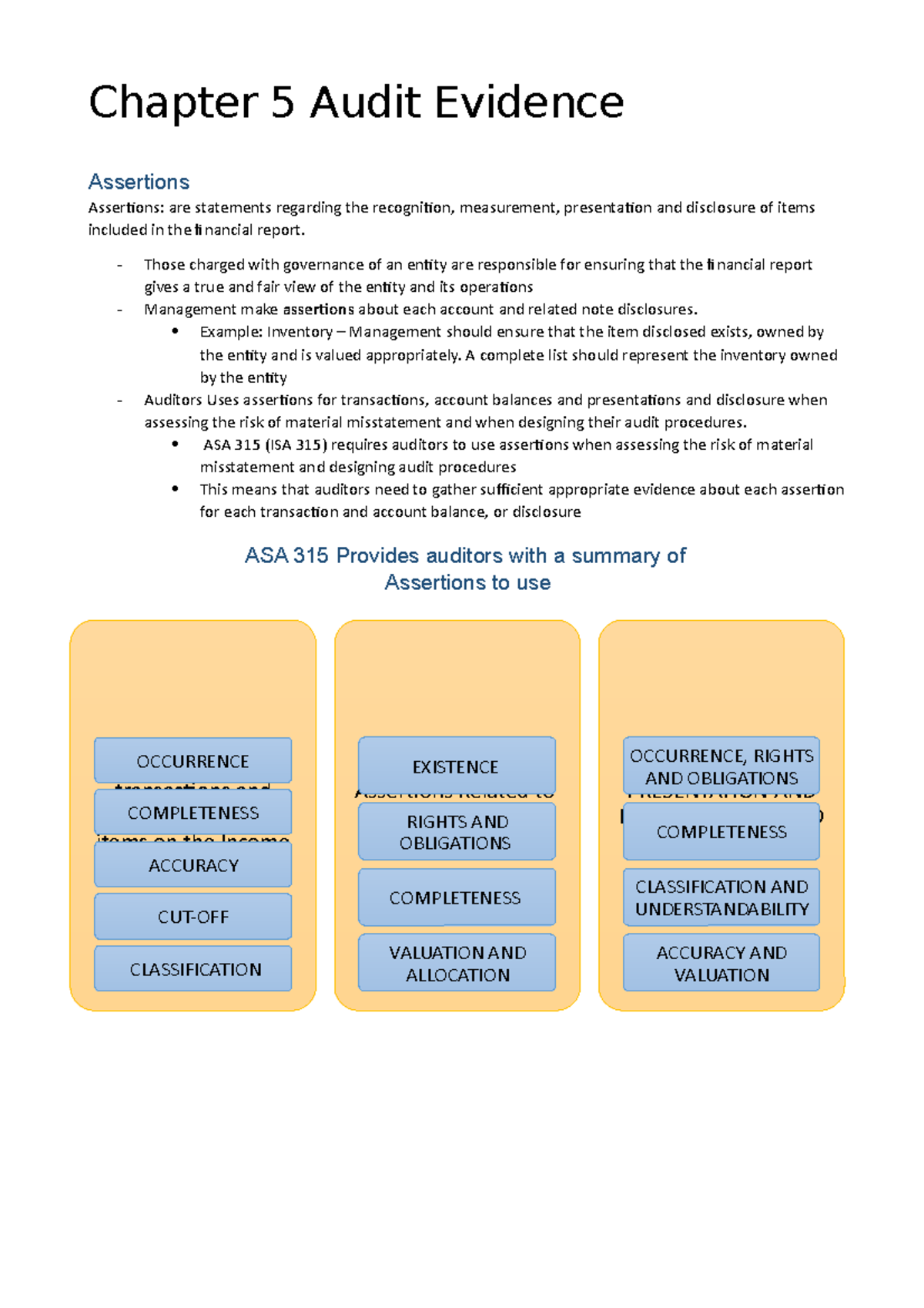 Chapter 5: Understanding Audit Evidence Assertions in Financial ...