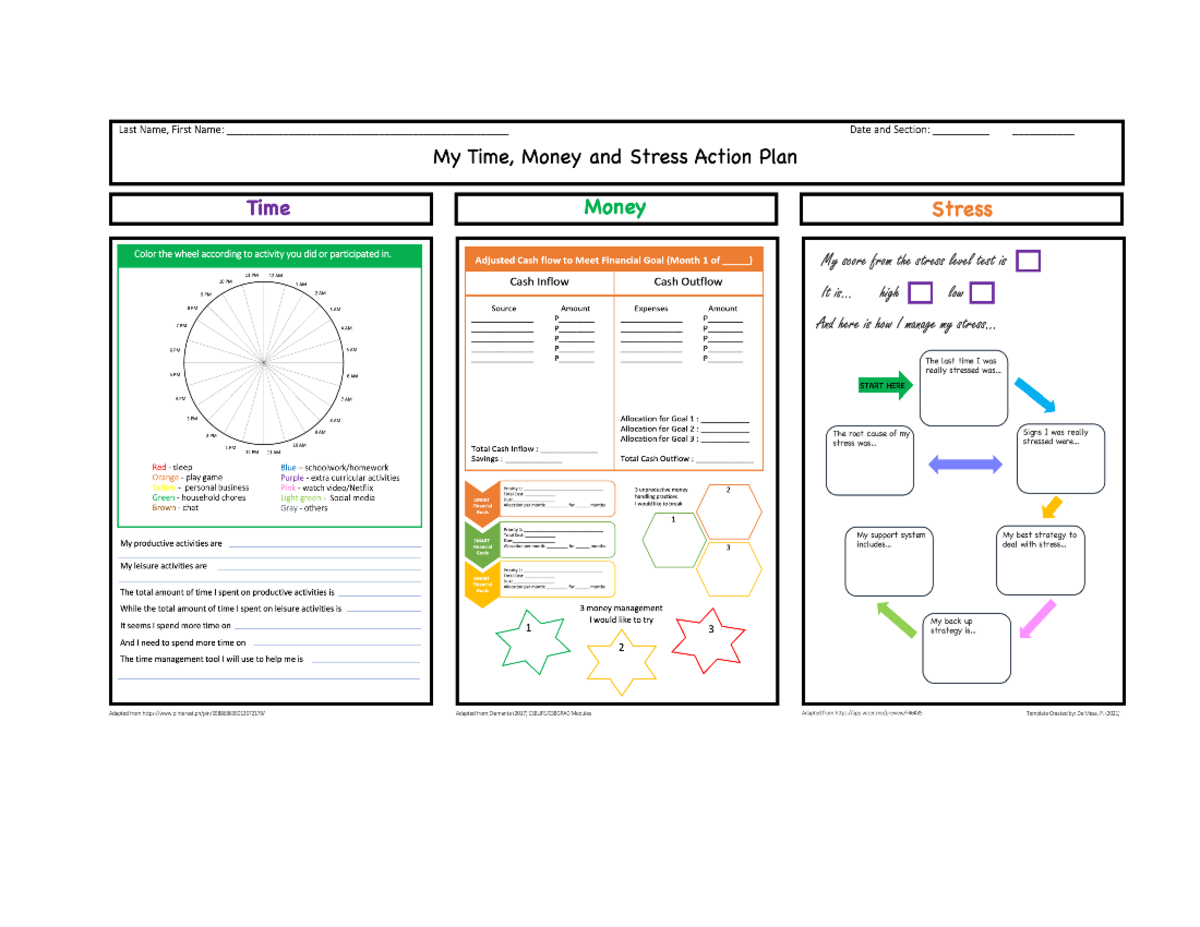 Self-Management Plan Template for Personal Development - Studocu