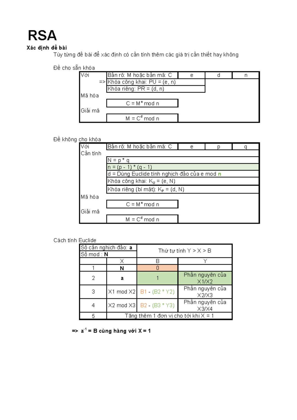 RSA & Diffie-Hellman: Key Exchange Concepts and Calculations - Studocu
