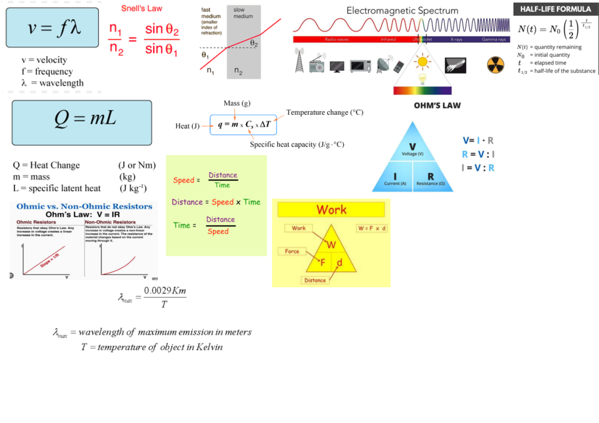 Physics Exam Study Sheet Part A: Electromagnetic Spectrum & Laws - Studocu