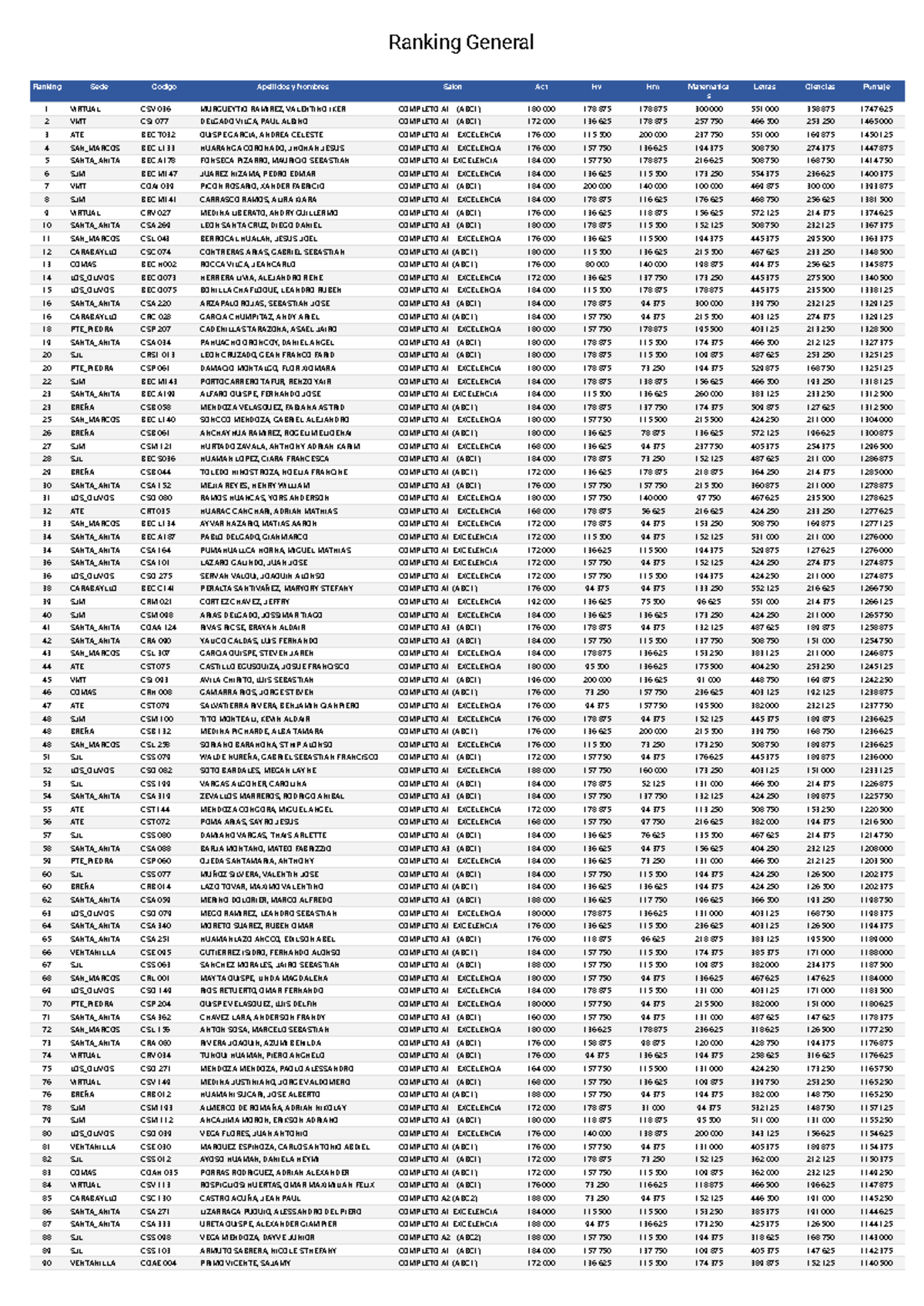 Ranking de Estudiantes - Matematica s Letras Ciencias (ABC1) - Studocu