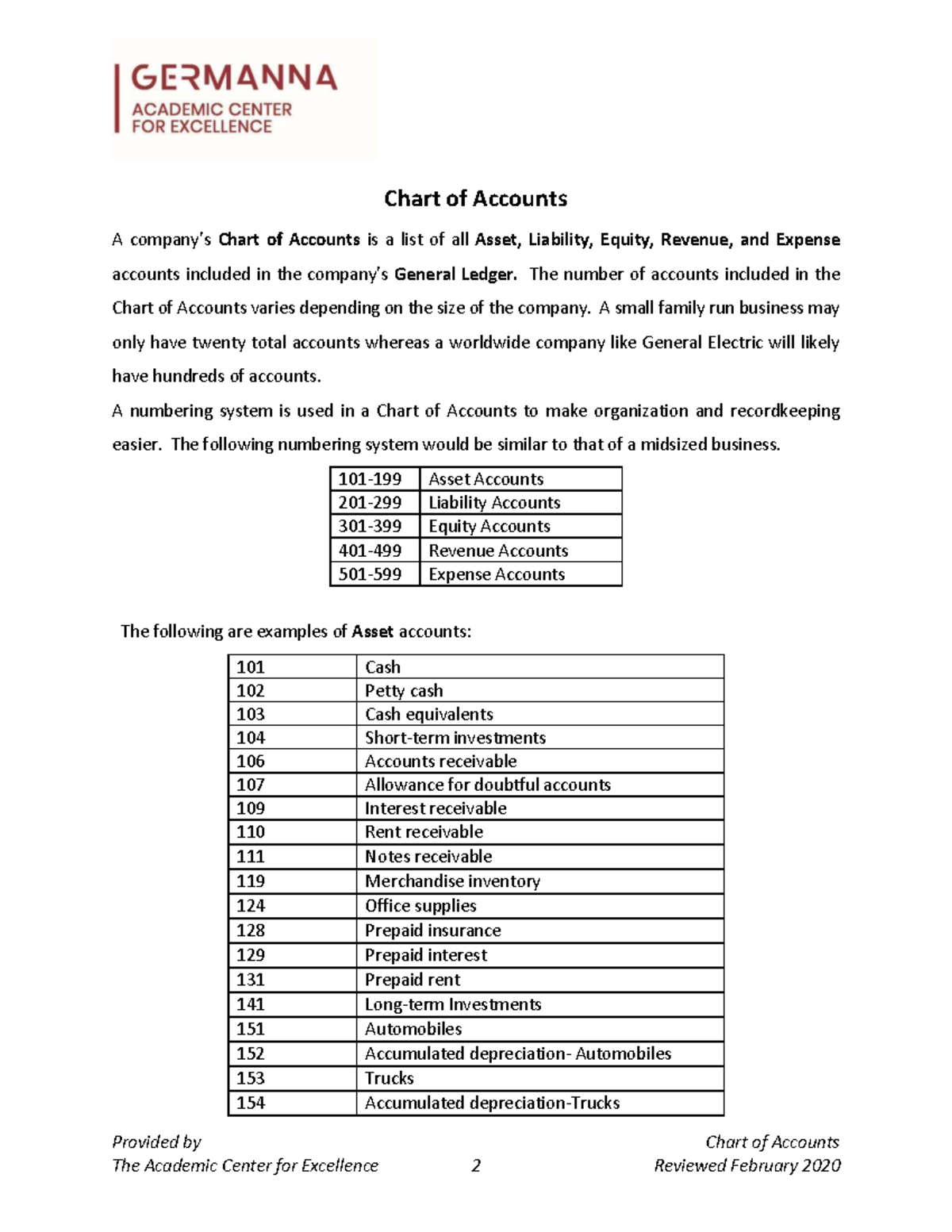 ACCT 101: Comprehensive Chart of Accounts Overview - Studocu