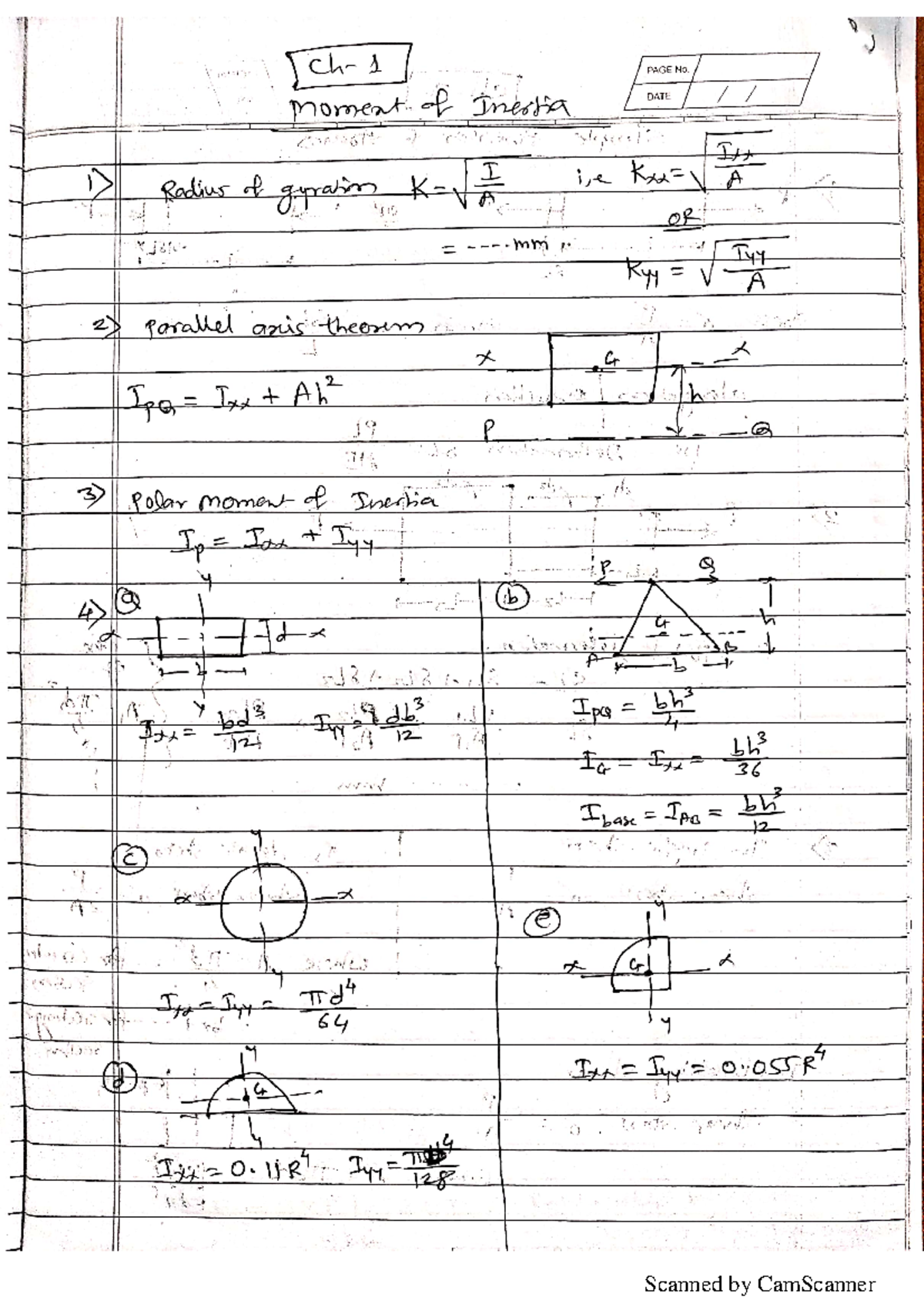SOM All Chapters Formulas Summary and Review Guide - Studocu