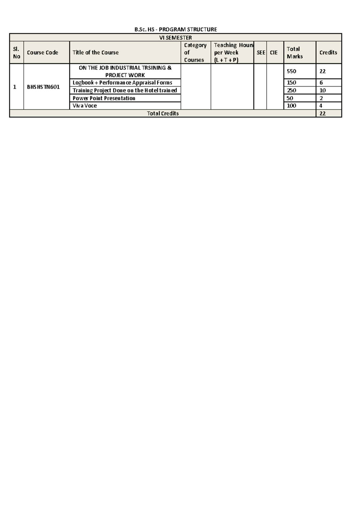 On-the-Job Industrial Training Project Work - BHSHSTN601 Syllabus 2023 ...